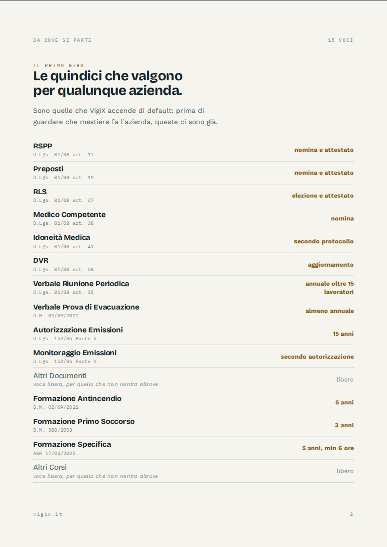 La pagina con le quindici scadenze essenziali